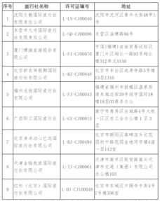 9家旅行社被取消出境旅游业务资质，行业整顿再升级
