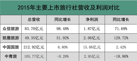 更名旅游集团，众信能否开启发展的新篇章？