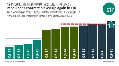 亚太及中国旅游业绩回顾与展望 稳步复苏与创新驱动的双重奏
