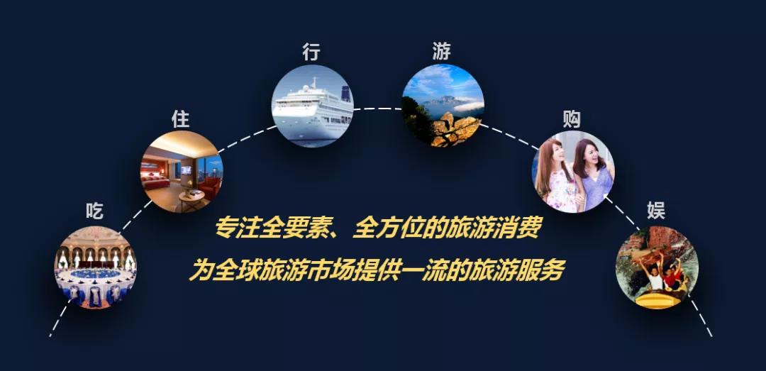 新中旅，新征程 时光不息，步履不止，首席国民旅游服务商的踏浪之路